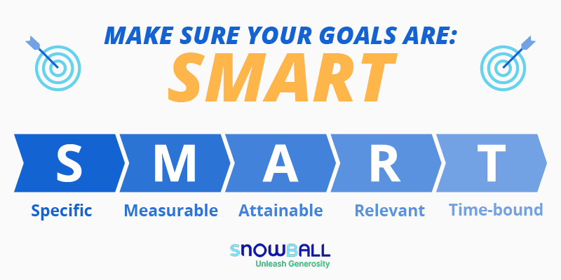 Make sure your political campaign fundraising goals are SMART.