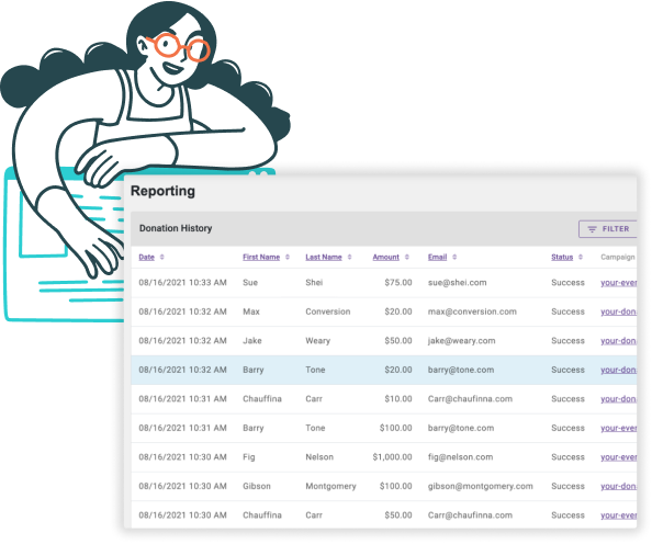 Nonprofit  Fundraising Reports