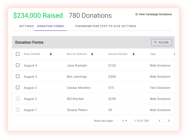 Our advanced fundraising software is designed to streamline your operations, expand your donor base