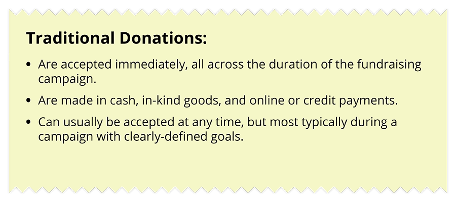 Traditional Donations: Are accepted immediately, all across the duration of the fundraising campaign; Are made in cash, in-kind goods, and online or credit payments; Can usually be accepted at any time, but most typically during a campaign with clearly-defined goals.