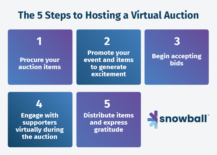 Promote your event and items to generate excitement
